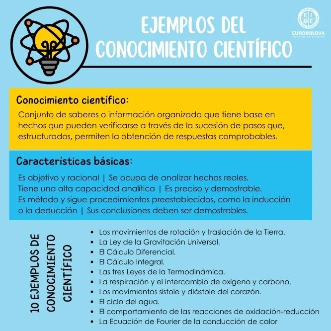 10 ejemplos científicos