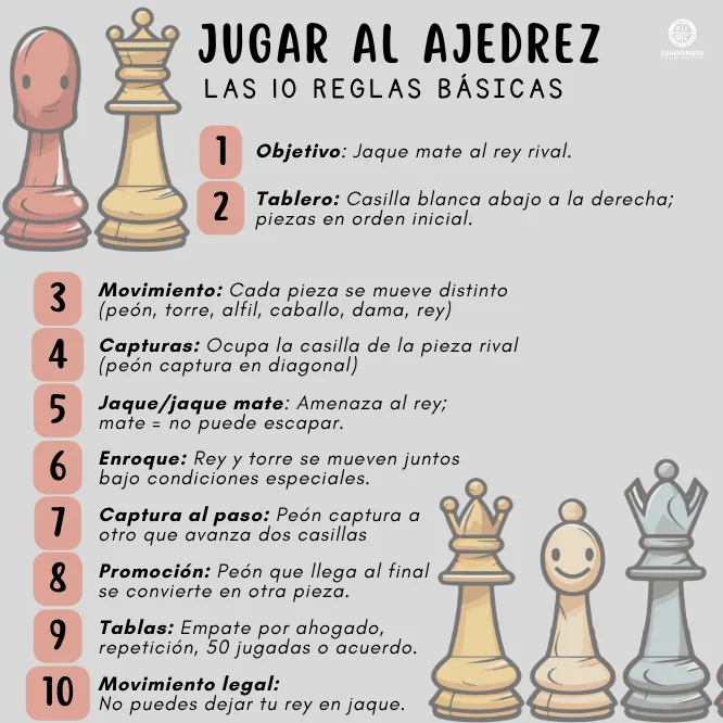 Las 10 reglas del ajedrez