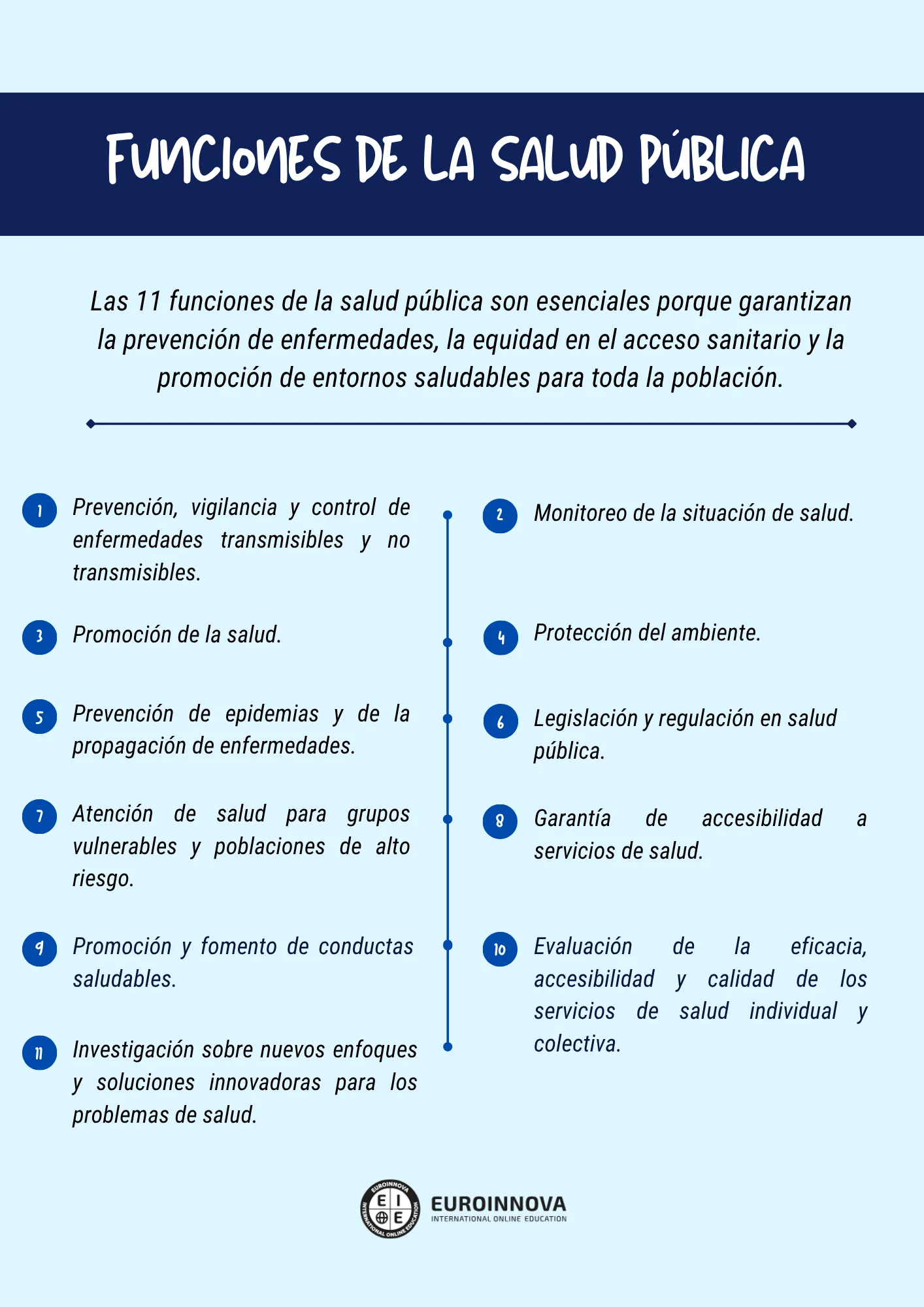 11 funciones esenciales de la salud pública