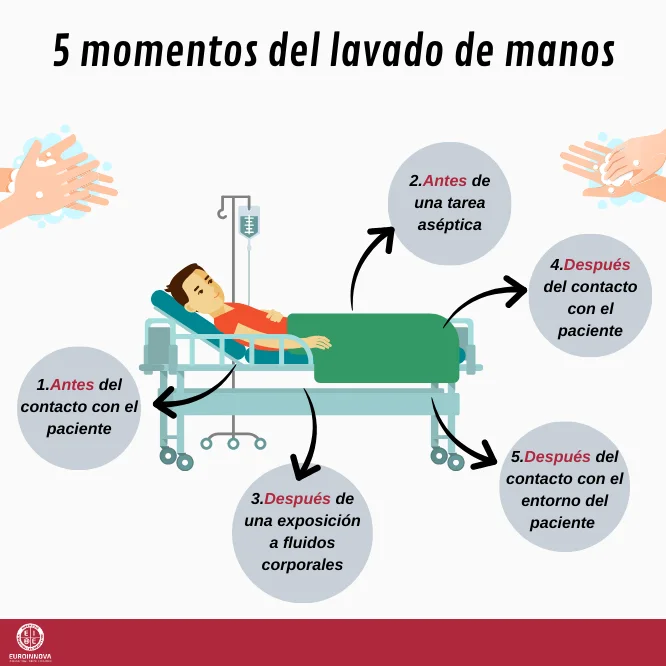 Los 5 momentos del lavado de manos que nunca debes olvidar
