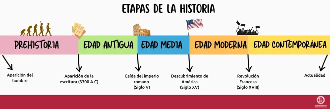 Historia