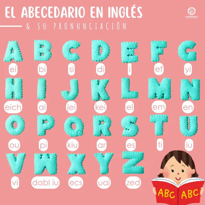Conoce en detalle el abecedario en inglés