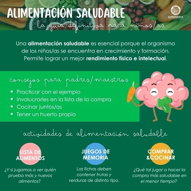 Infografía de actividades de alimentación saludable para niños
