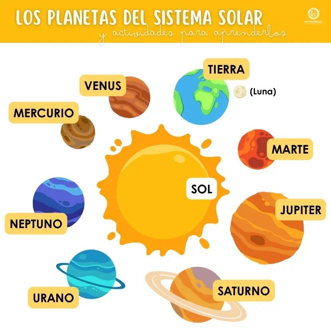 Actividades para enseñar el sistema solar