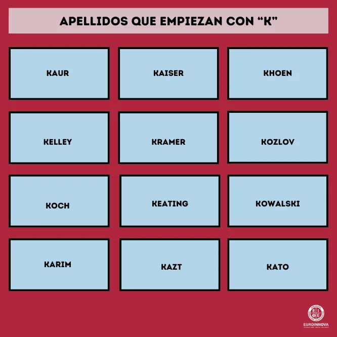 Apellidos que empiezan con K