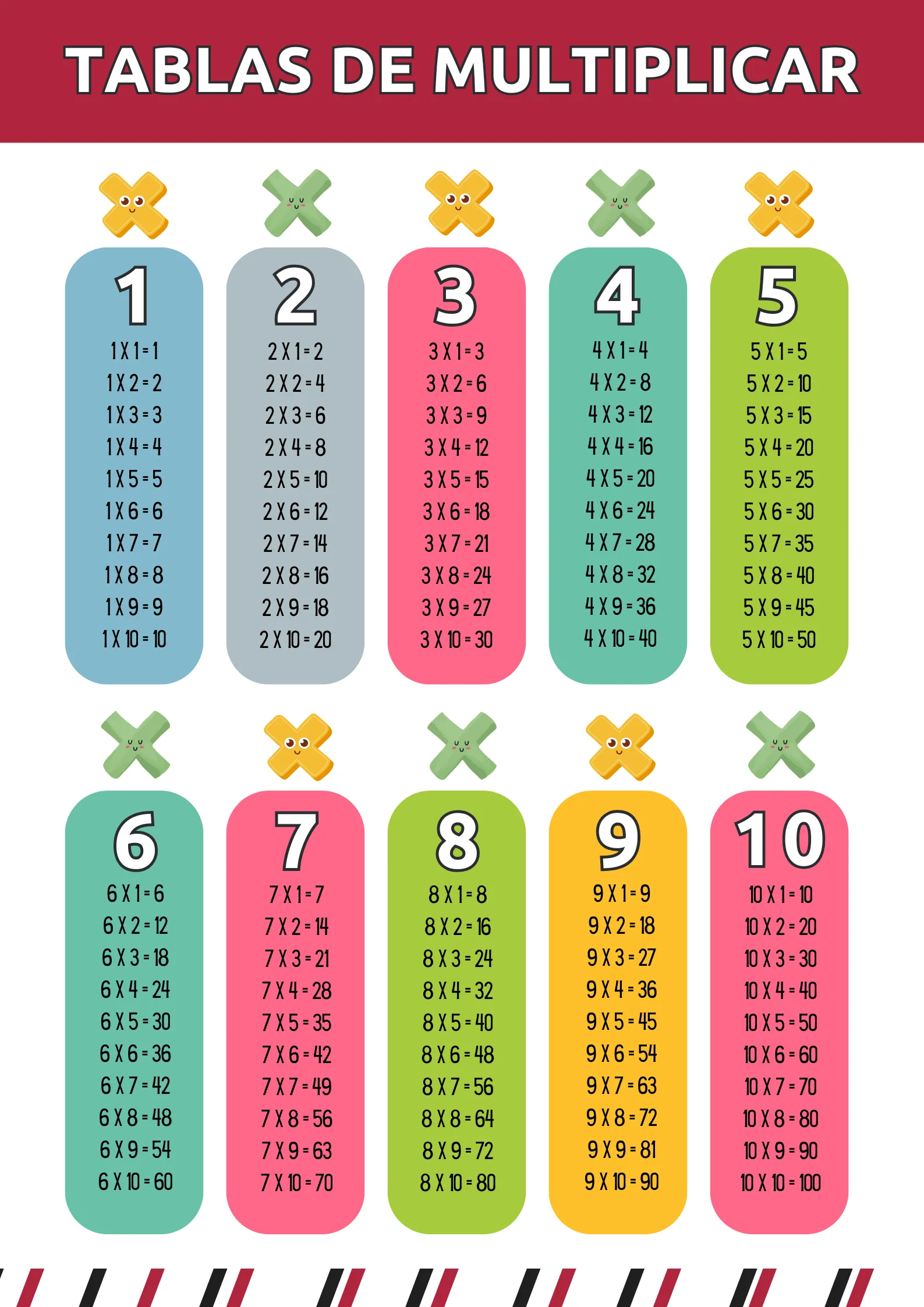 aprendiendo a multiplicar