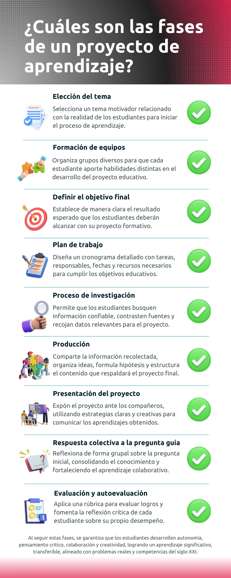 aprendizaje basado en proyectos metodología