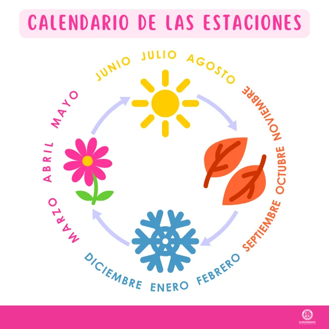 Calendario de las estaciones