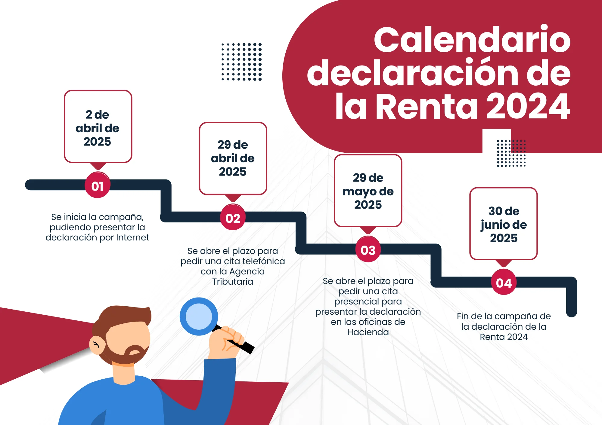 Calendario declaración de la Renta 2024