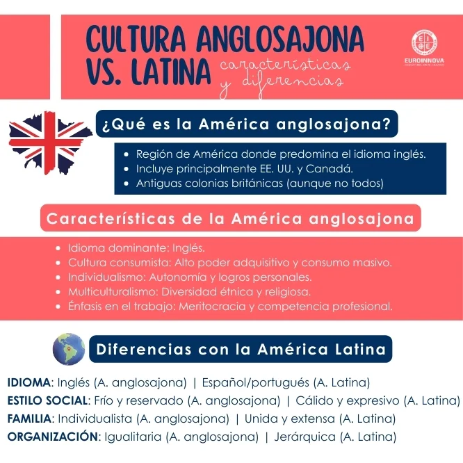 Cultura anglosajona y latina: características, similitudes y diferencias