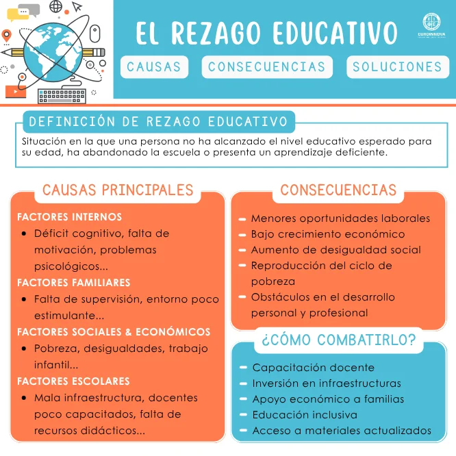 Raíces del rezago educativo en México: un análisis profundo