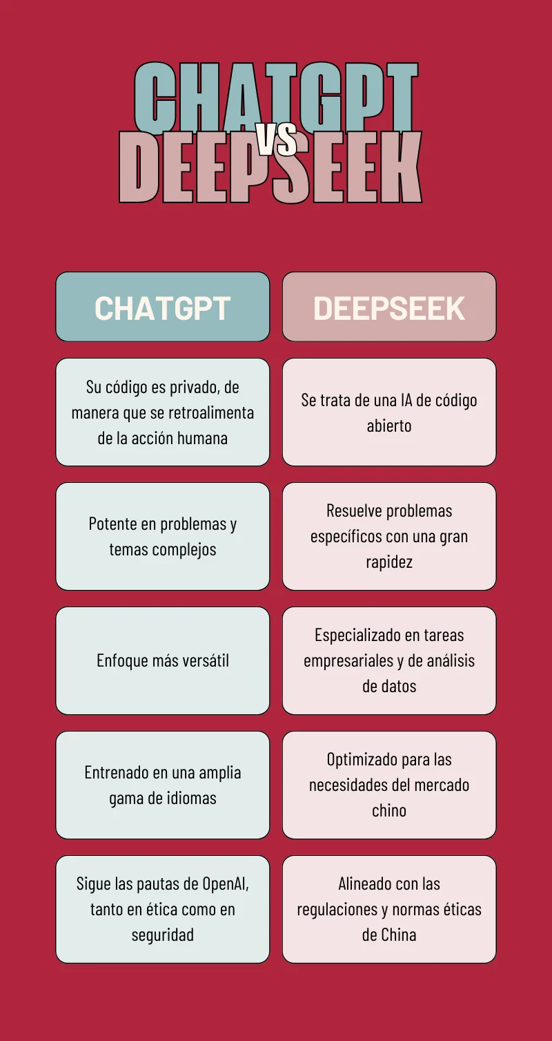 ChatGPT vs DeepSeek