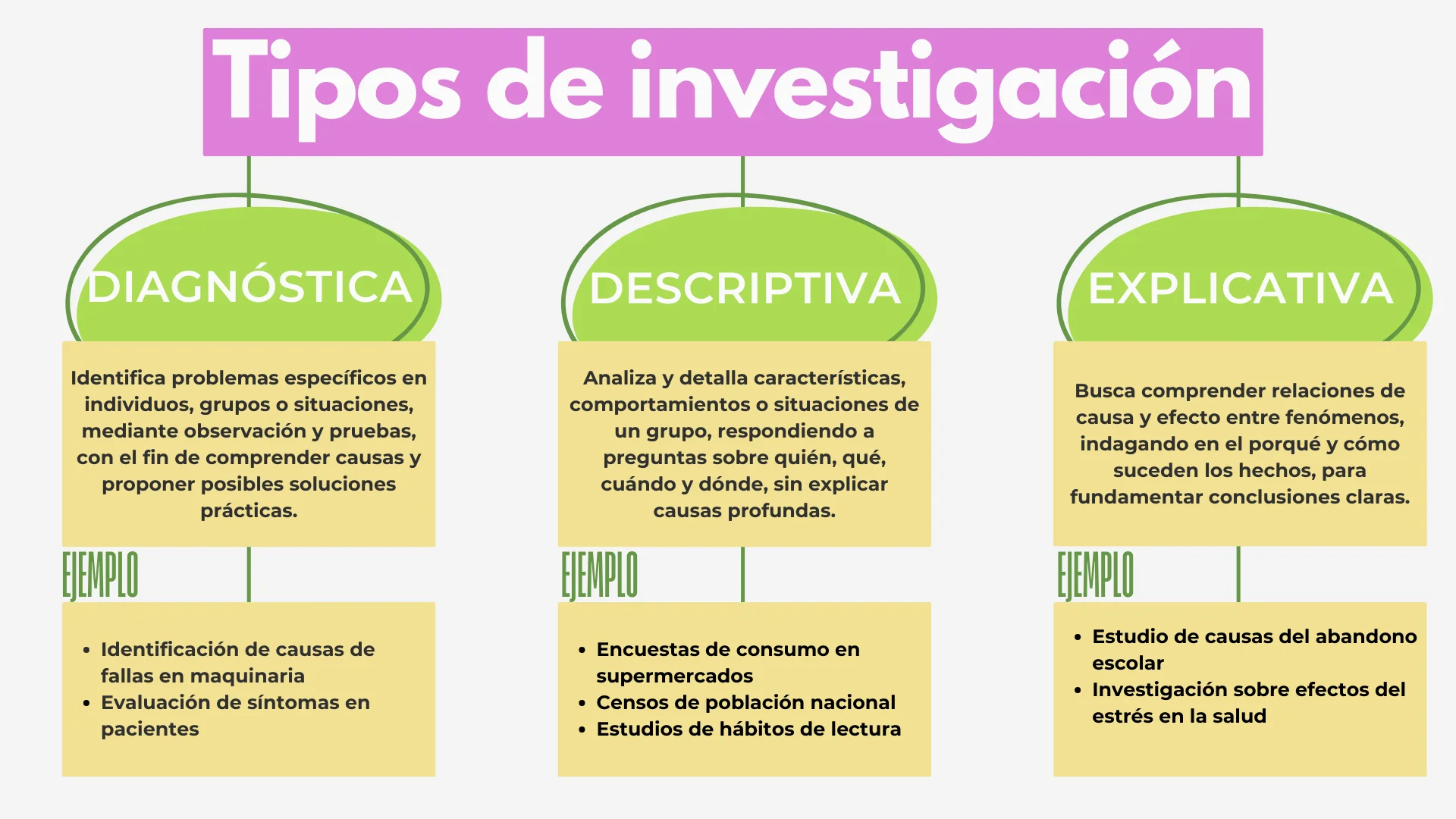 clasificación de la investigación