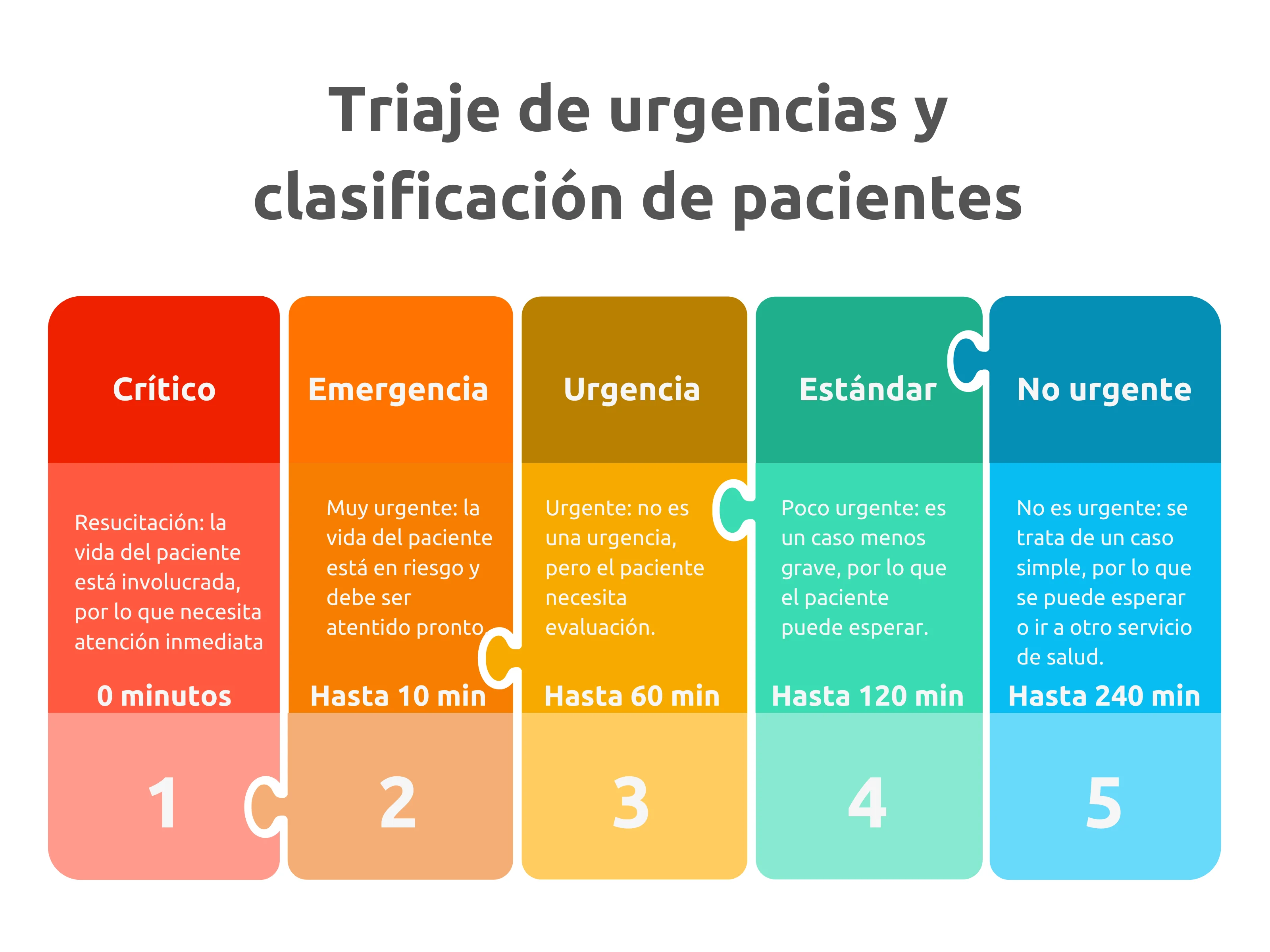 colores triaje manchester