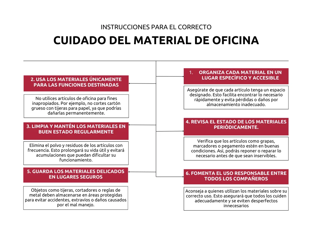 cómo se elabora un instructivo