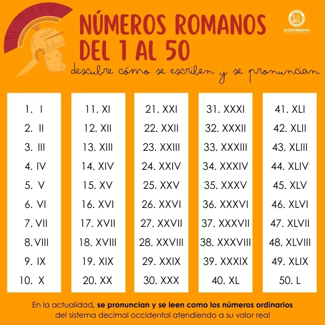 Cómo se pronuncian los números romanos