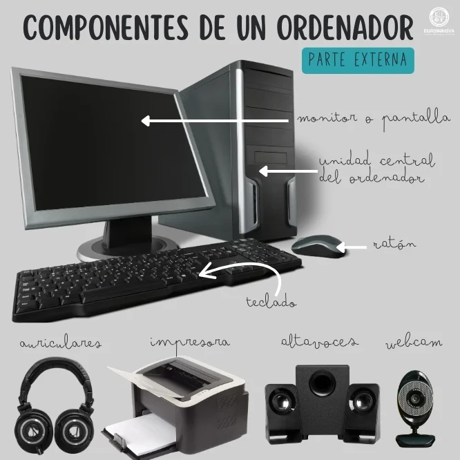 componentes de una computadora externos