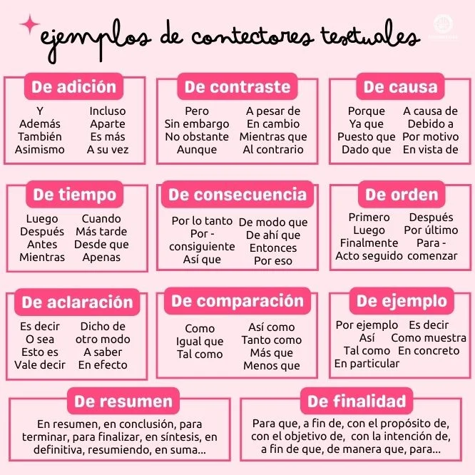 Conectores textuales