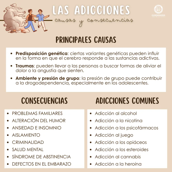 ¿Cuáles son las principales causas y consecuencias de las adicciones?