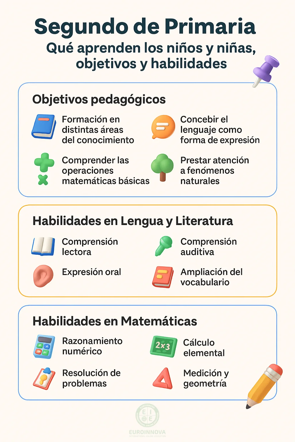 contenidos de segundo grado de primaria