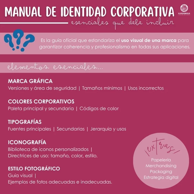 Guía para la creación de un manual de identidad corporativa