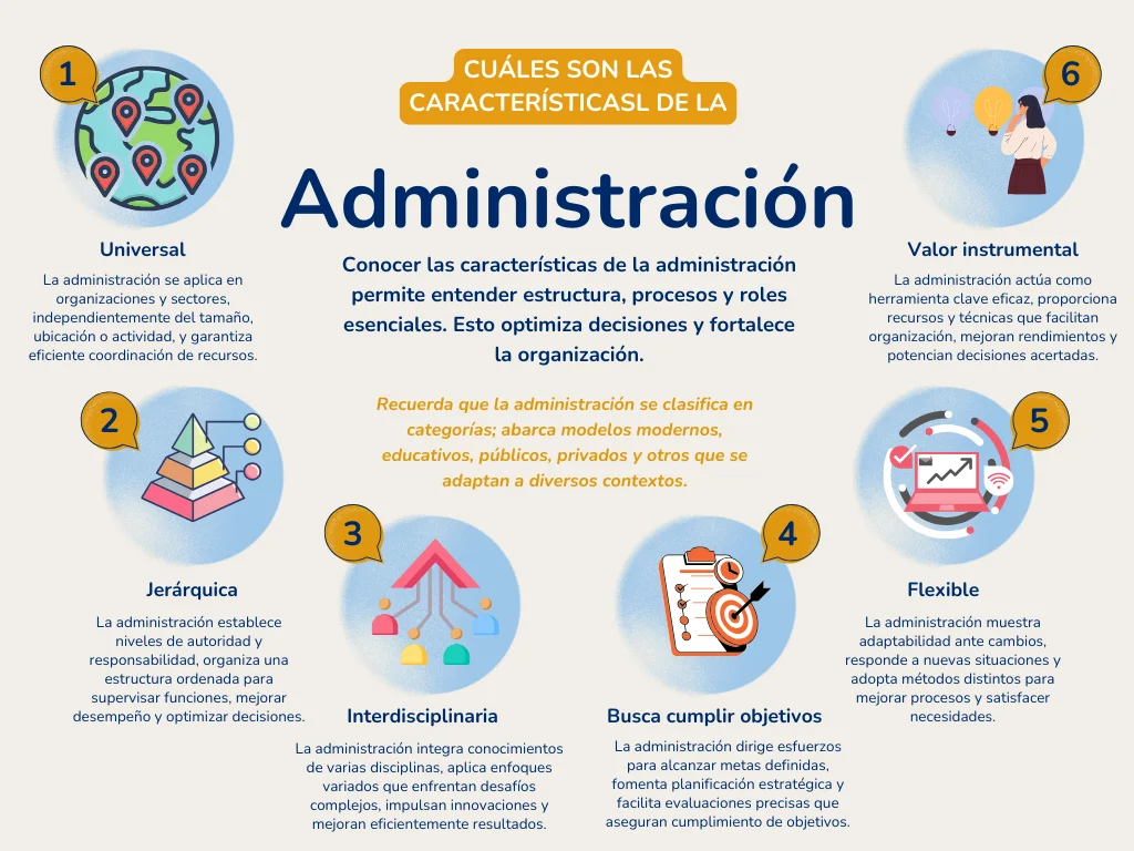 cuáles son las características de la administración