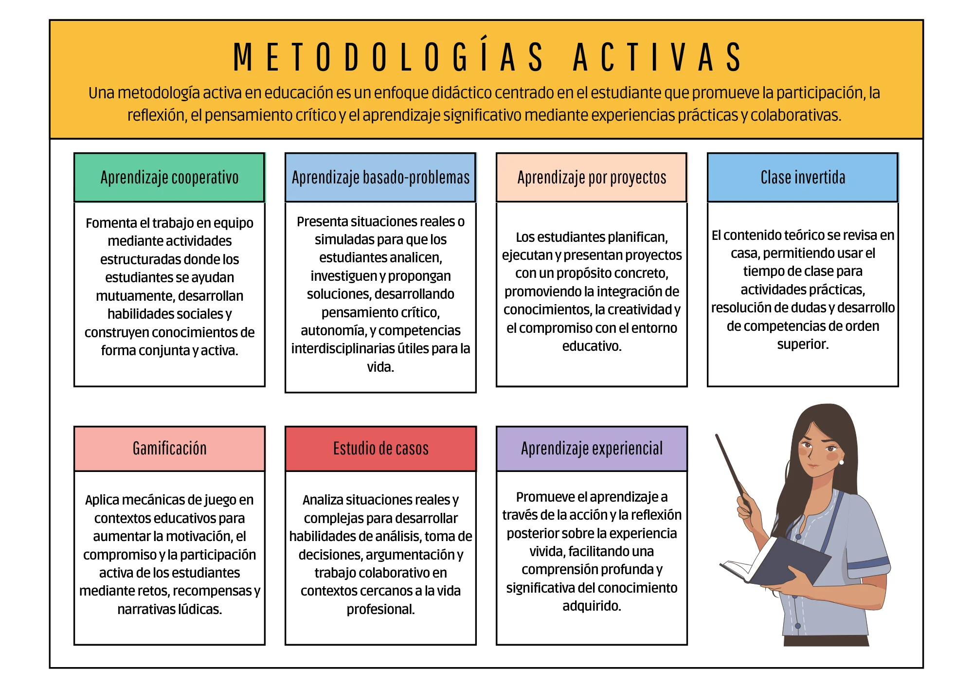 cuáles son las metodologías activas