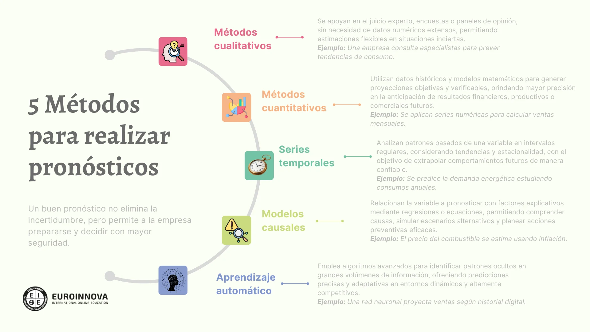 datos y pronósticos