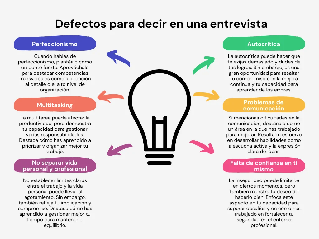 Defectos de una persona entrevista