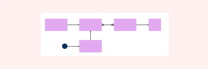 diagrama de actividades ejemplo