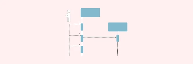 diagrama de secuencia ejemplo