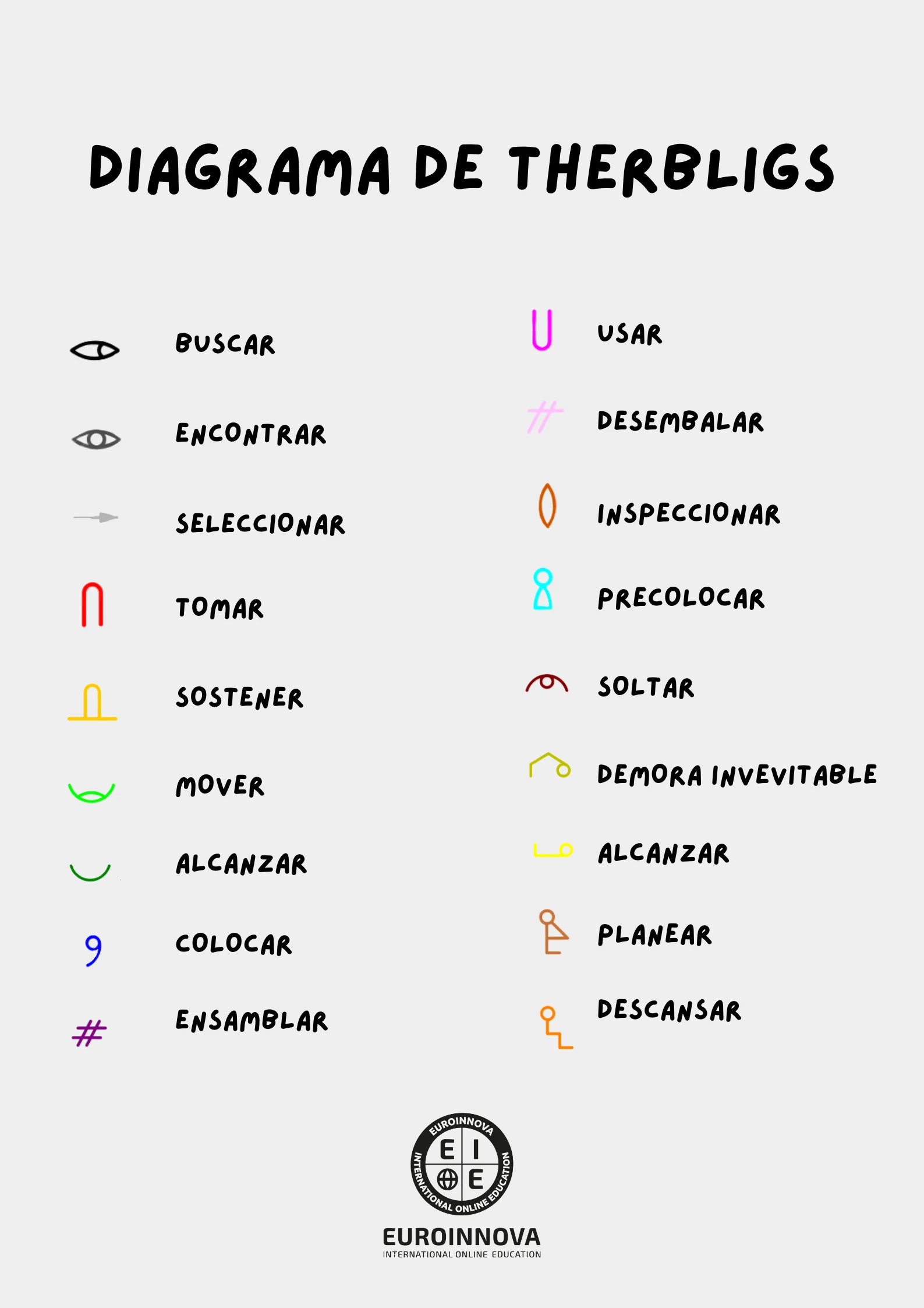 Diagrama de Therbligs