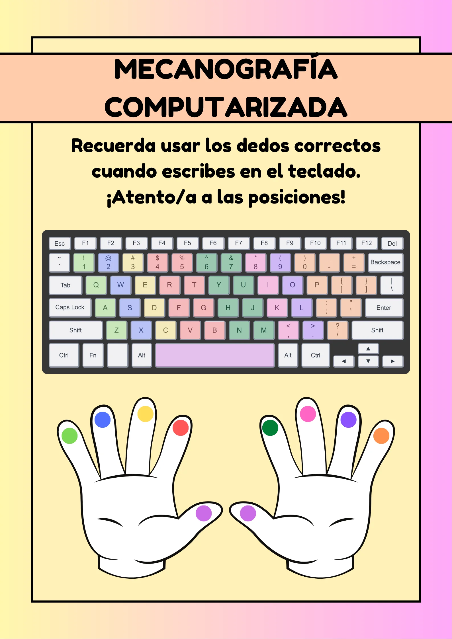 dibujo mecanografía computarizada