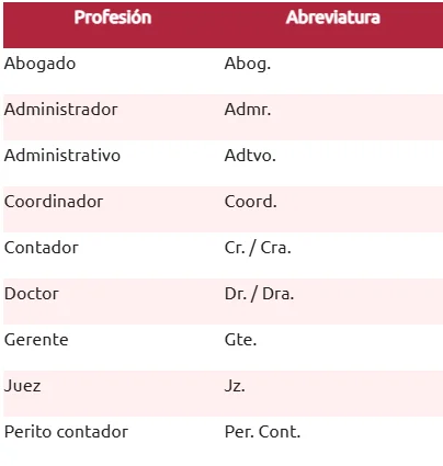 diccionario de abreviaturas de profesiones