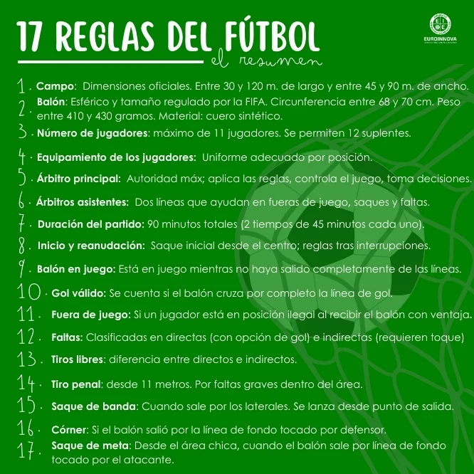 Las 17 reglas del fútbol resumidas: Un marco para el juego