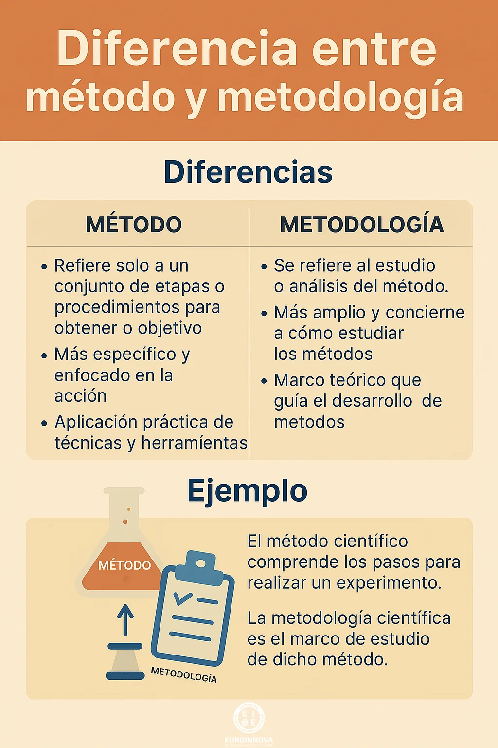 diferencia entre método y metodología