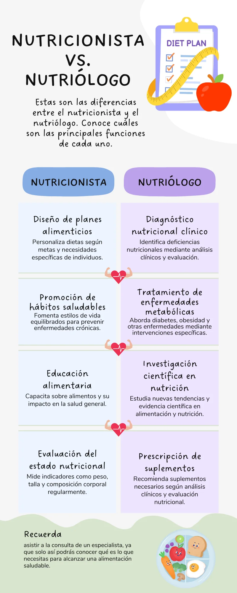 diferencia entre nutriólogo y nutricionista