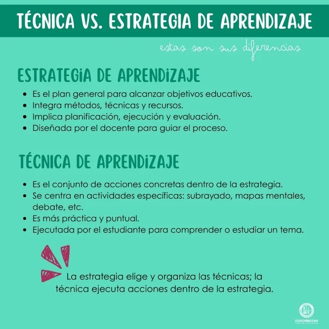 diferencia entre técnica y estrategia de aprendizaje
