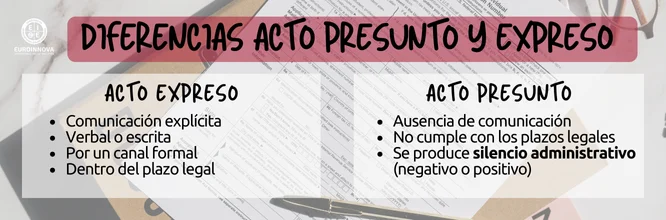 ¿Qué diferencia un acto expreso de un acto presunto?