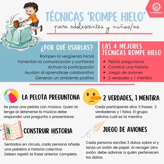 Dinámica rompe hielo para jóvenes