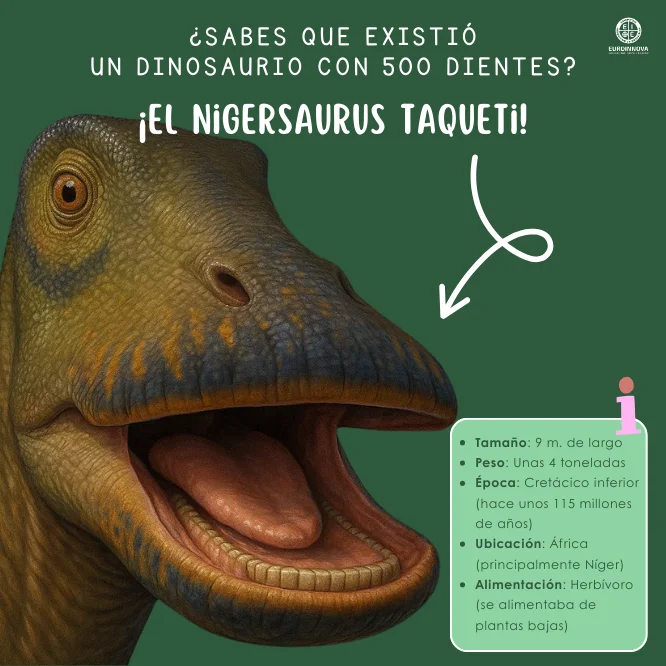 ¿Qué dinosaurio tiene más de 500 dientes? Una pista: No era el T-Rex.