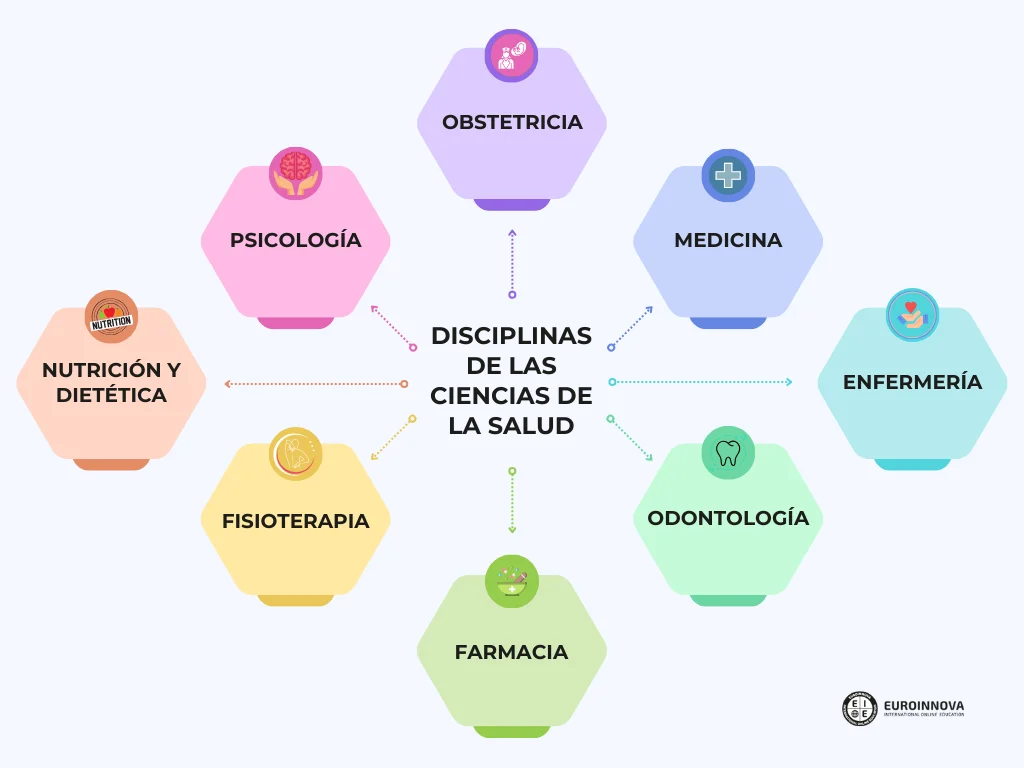 disciplinas ciencias de la salud