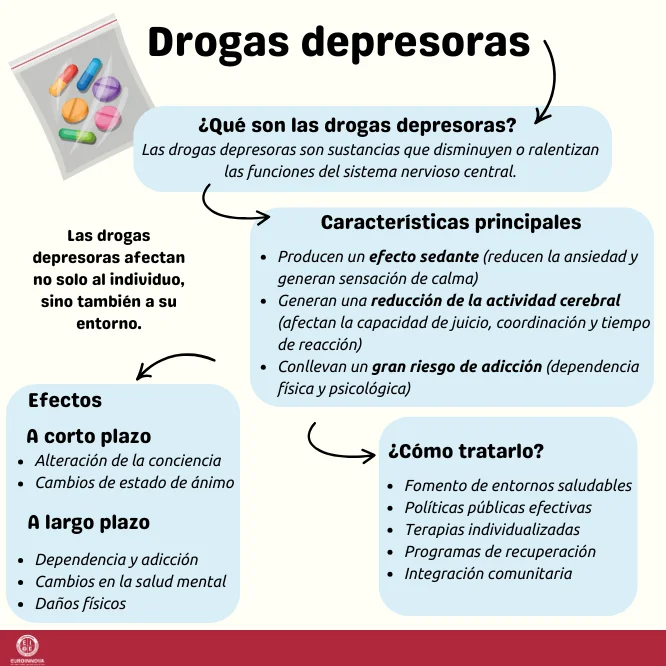 Características y efectos de las drogas depresoras
