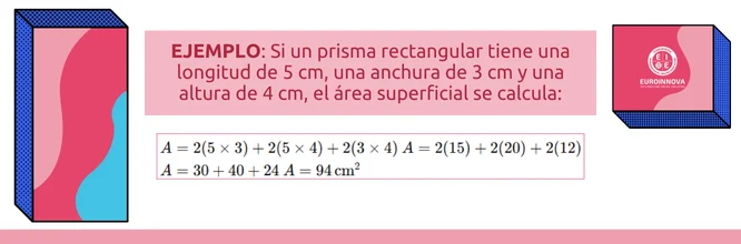 Ejemplo de cálculo del área superficial de un prisma rectangular