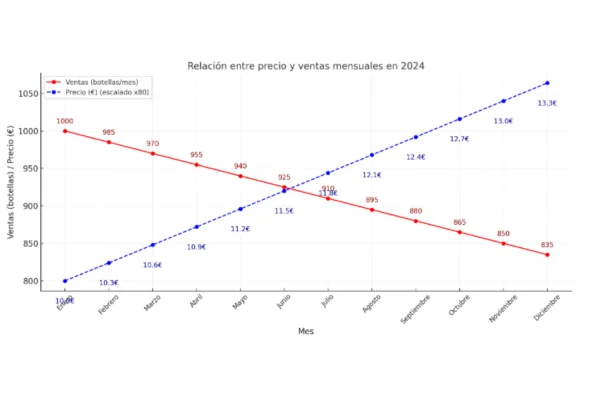 ejemplo de función lineal decreciente