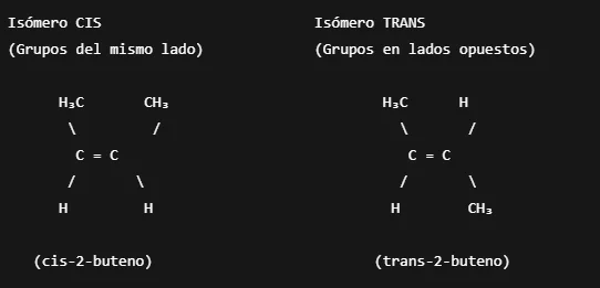 ejemplo isómeros geométricos