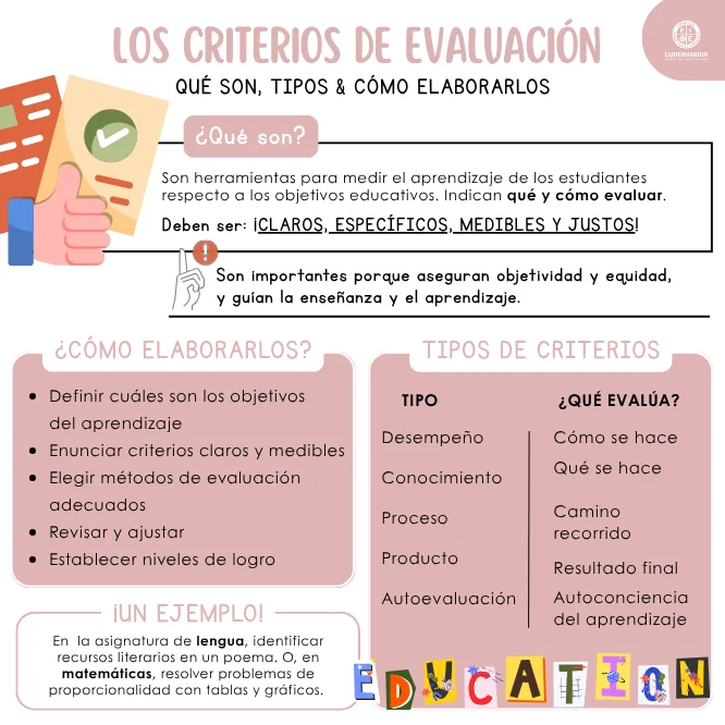 Criterios de evaluación ejemplos