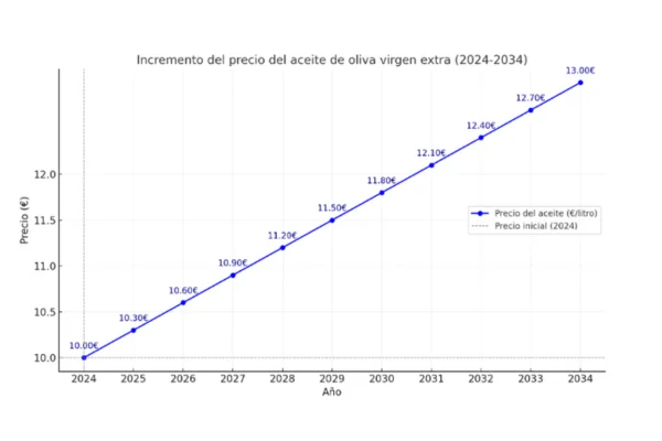ejemplos de funciones lineales
