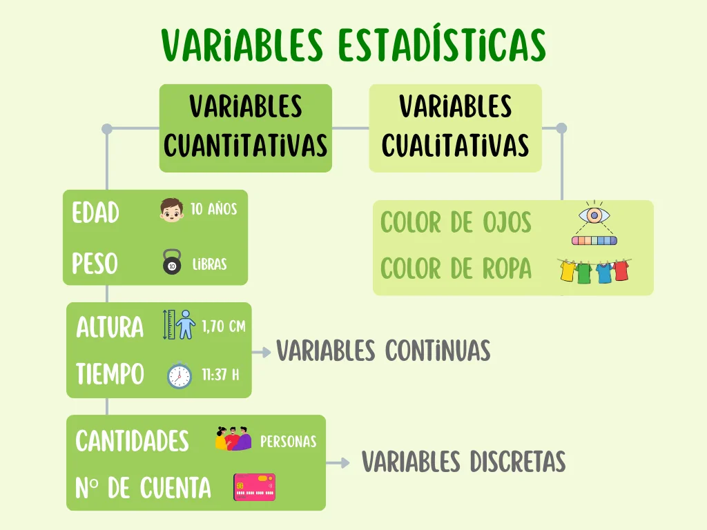 ejemplos de variables