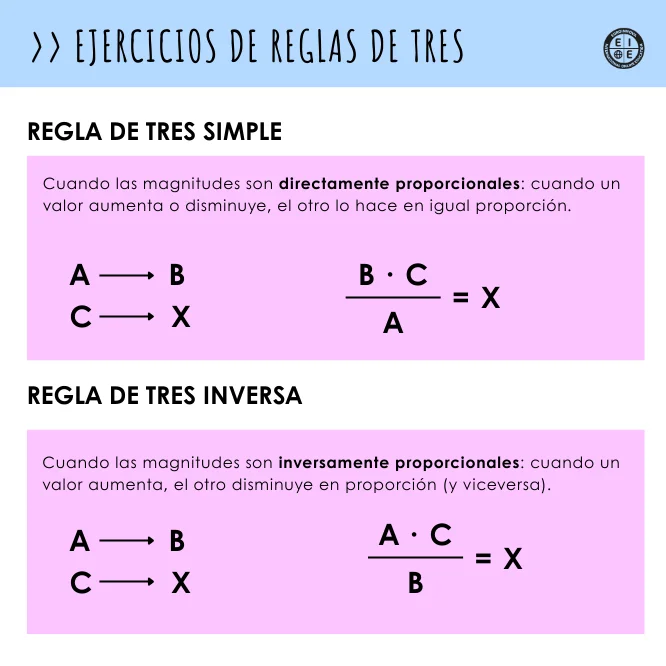 Ejercicios de regla de tres